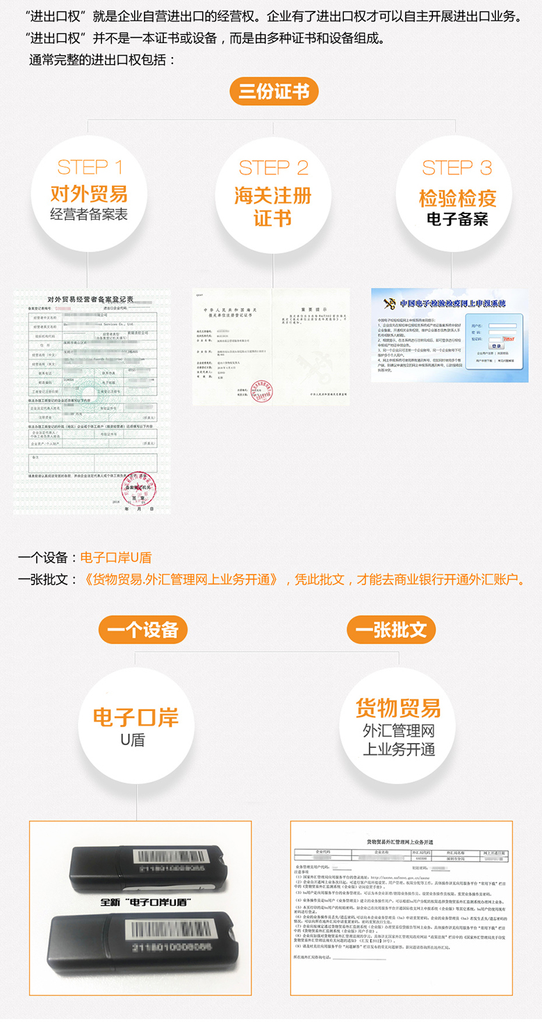 進(jin)出口權包括什麽？