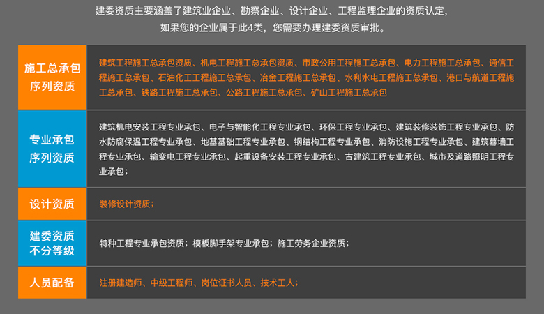 建(jian)委(wei)資(zi)質(zhi)業務(wu)覆蓋(gai)範圍